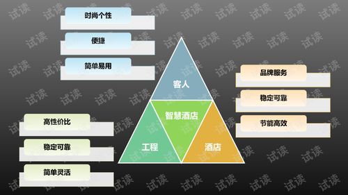 连接未来 互联网数据服务驱动下的智慧酒店整体定制化解决方案