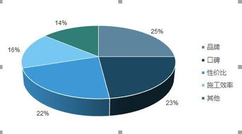 2018年互联网家装迎来深度变革，积木家以“产品+服务”双引擎驱动行业升级