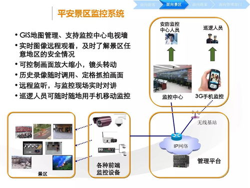 云威榜第528期聚焦互联网数据服务 智慧旅游的大数据解决方案与实践路径